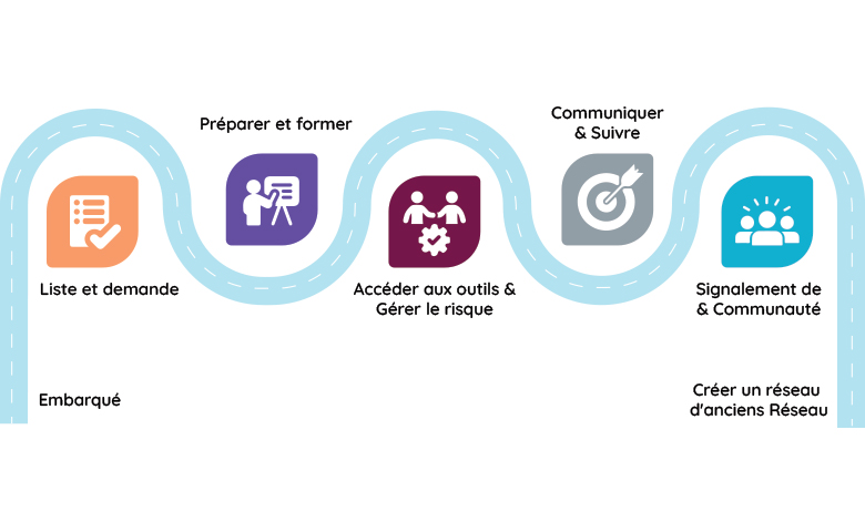 Bannière d'application iCent